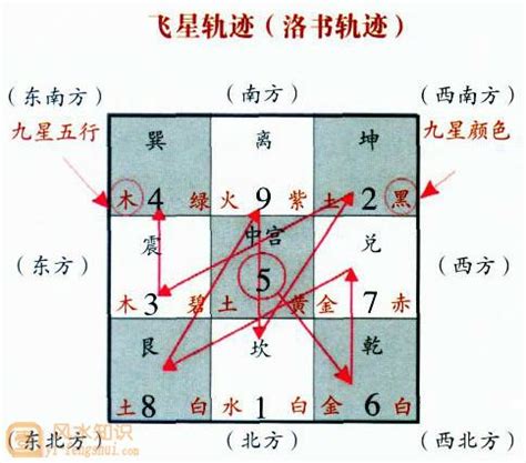 玄空飞星排盘|玄空飞星在线排盘系统——元亨利贞网